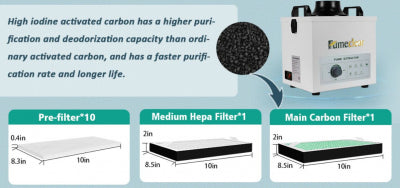 Replacement Filter Set for DTF Fume Extractor for FumeClear Model